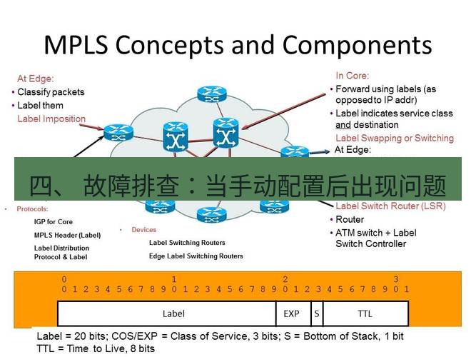 快连VPN 四、 故障排查：当手动配置后出现问题