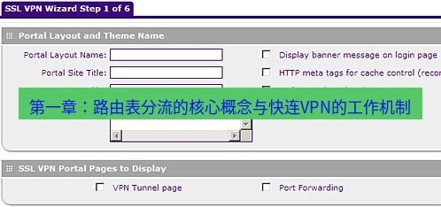 快连VPN 第一章：路由表分流的核心概念与快连VPN的工作机制