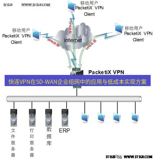 快连VPN 快连VPN在SD-WAN企业组网中的应用与低成本实现方案