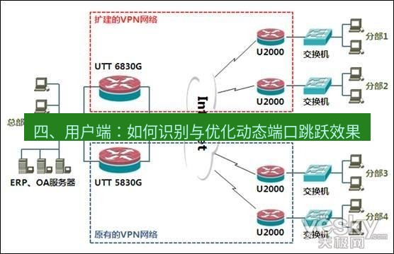 快连VPN 四、用户端：如何识别与优化动态端口跳跃效果