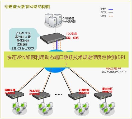 快连VPN 快连VPN如何利用动态端口跳跃技术规避深度包检测(DPI)