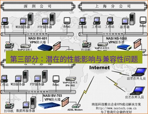 快连VPN 第三部分：潜在的性能影响与兼容性问题