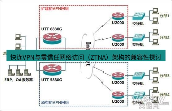 快连VPN 快连VPN与零信任网络访问（ZTNA）架构的兼容性探讨