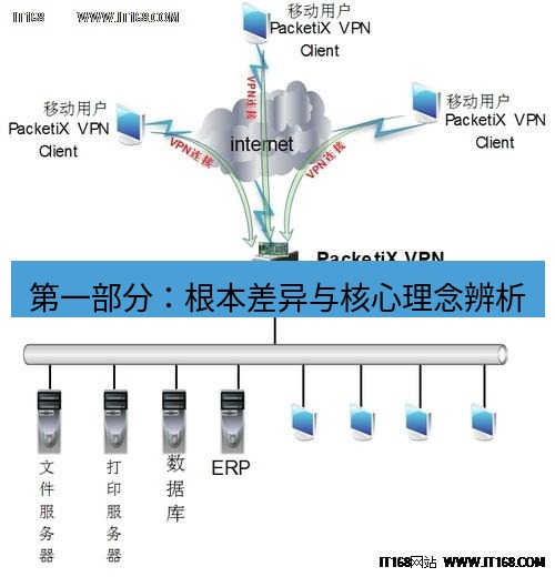 快连VPN 第一部分：根本差异与核心理念辨析