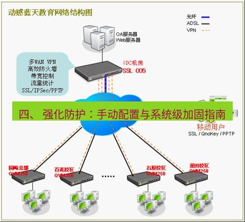 快连VPN 四、 强化防护：手动配置与系统级加固指南
