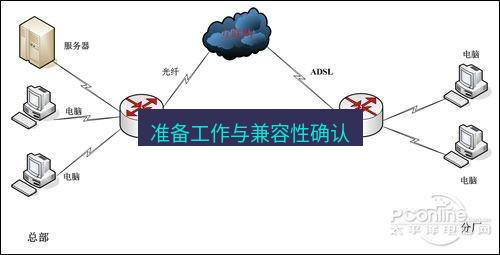 快连VPN 准备工作与兼容性确认