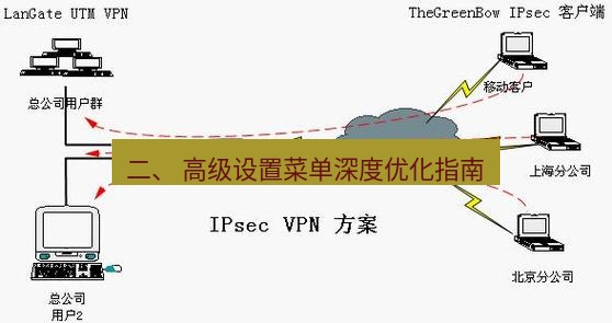 快连VPN 二、 高级设置菜单深度优化指南