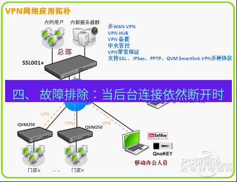 快连VPN 四、 故障排除：当后台连接依然断开时