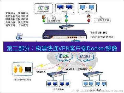 快连VPN 第二部分：构建快连VPN客户端Docker镜像