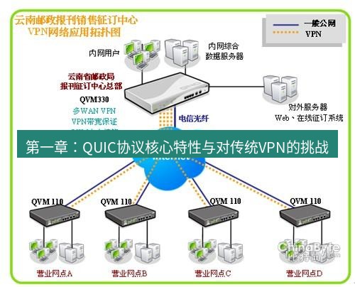 快连VPN 第一章：QUIC协议核心特性与对传统VPN的挑战
