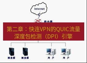 快连VPN 第二章：快连VPN的QUIC流量深度包检测（DPI）引擎