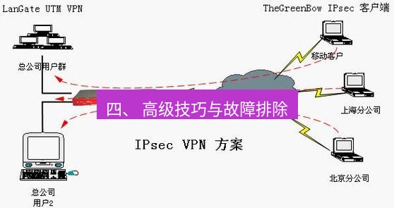 快连VPN 四、 高级技巧与故障排除