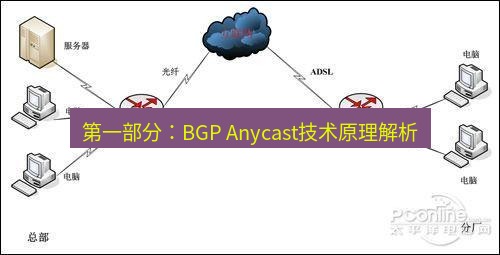 快连VPN 第一部分：BGP Anycast技术原理解析