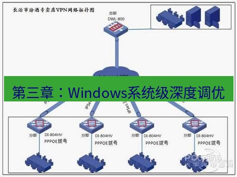 快连VPN 第三章：Windows系统级深度调优