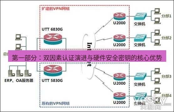 快连VPN 第一部分：双因素认证演进与硬件安全密钥的核心优势