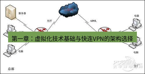 快连VPN 第一章：虚拟化技术基础与快连VPN的架构选择