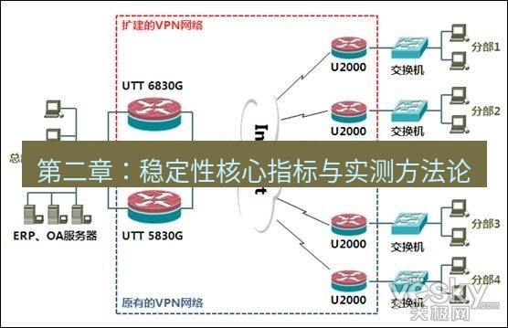 快连VPN 第二章：稳定性核心指标与实测方法论