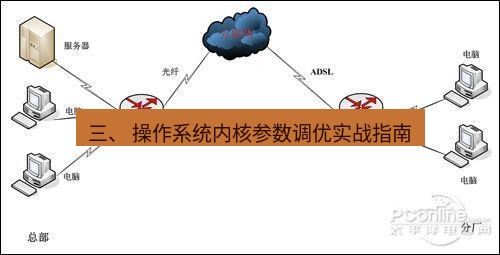 快连VPN 三、 操作系统内核参数调优实战指南