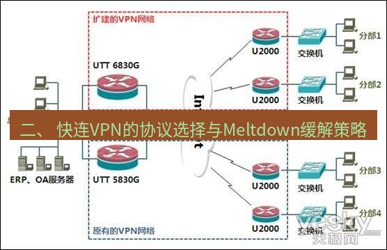 快连VPN 二、 快连VPN的协议选择与Meltdown缓解策略